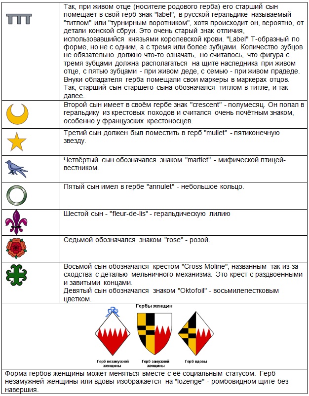 Что означают рисунки на гербах семьи