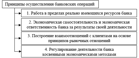 Реферат: Экономические основы валютных операций коммерческих банков РФ