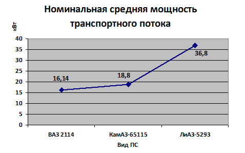 Изменение номинальной