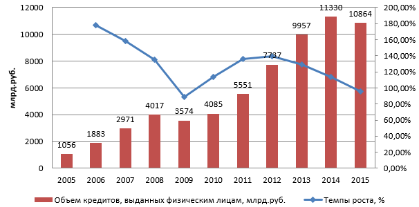 Потребительский кредит в россии 2014 home кредит карта
