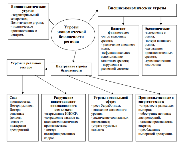 Реферат: Криминализация российской экономики и экономическая безопасность России