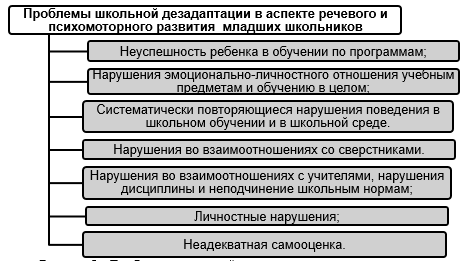 Изучение проблемы страха школьников перед публичными выступлениями проект